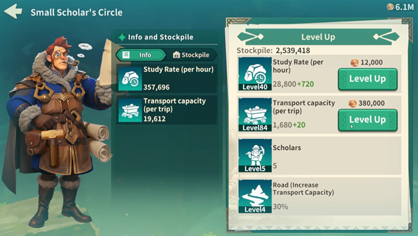 Schoolar's Circle