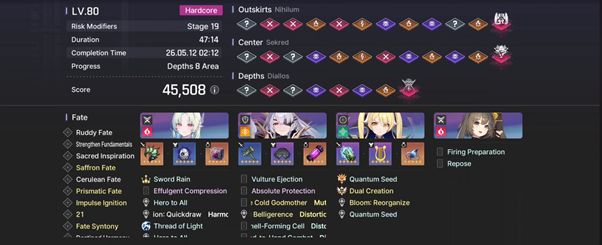 Sortie score Rewards