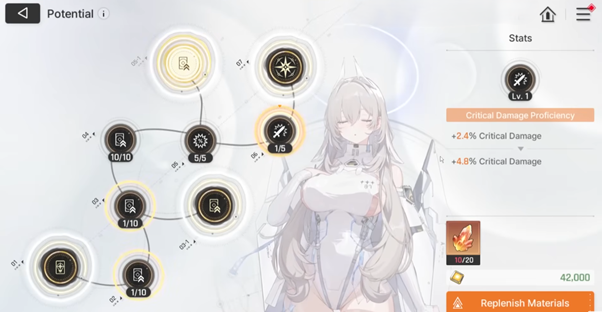 Stats and Gear