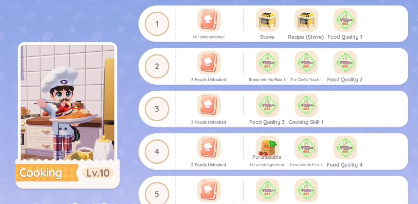 Advanced Strategies and Mastery in Heartopia Cooking