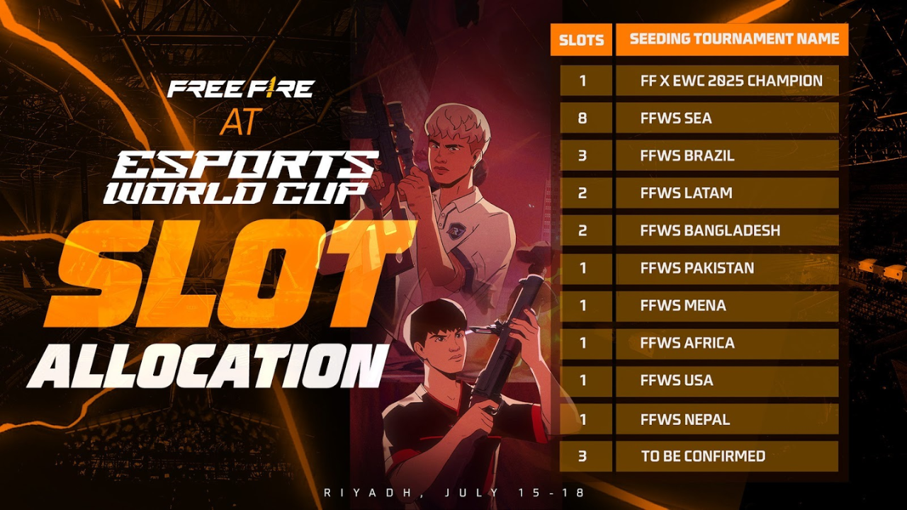 Free Fire Esports World Cup 2026 slot allocation chart by region