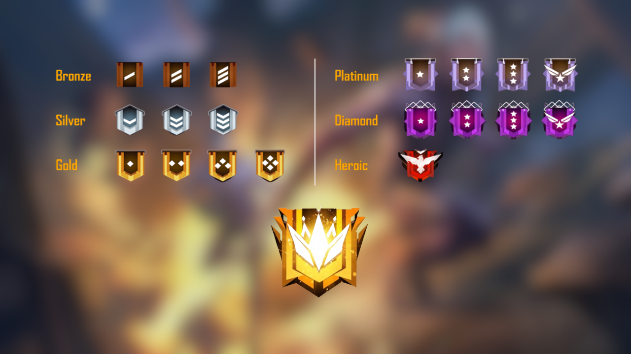 Free Fire ranked tier screen showing all eight tiers from Bronze to Grandmaster