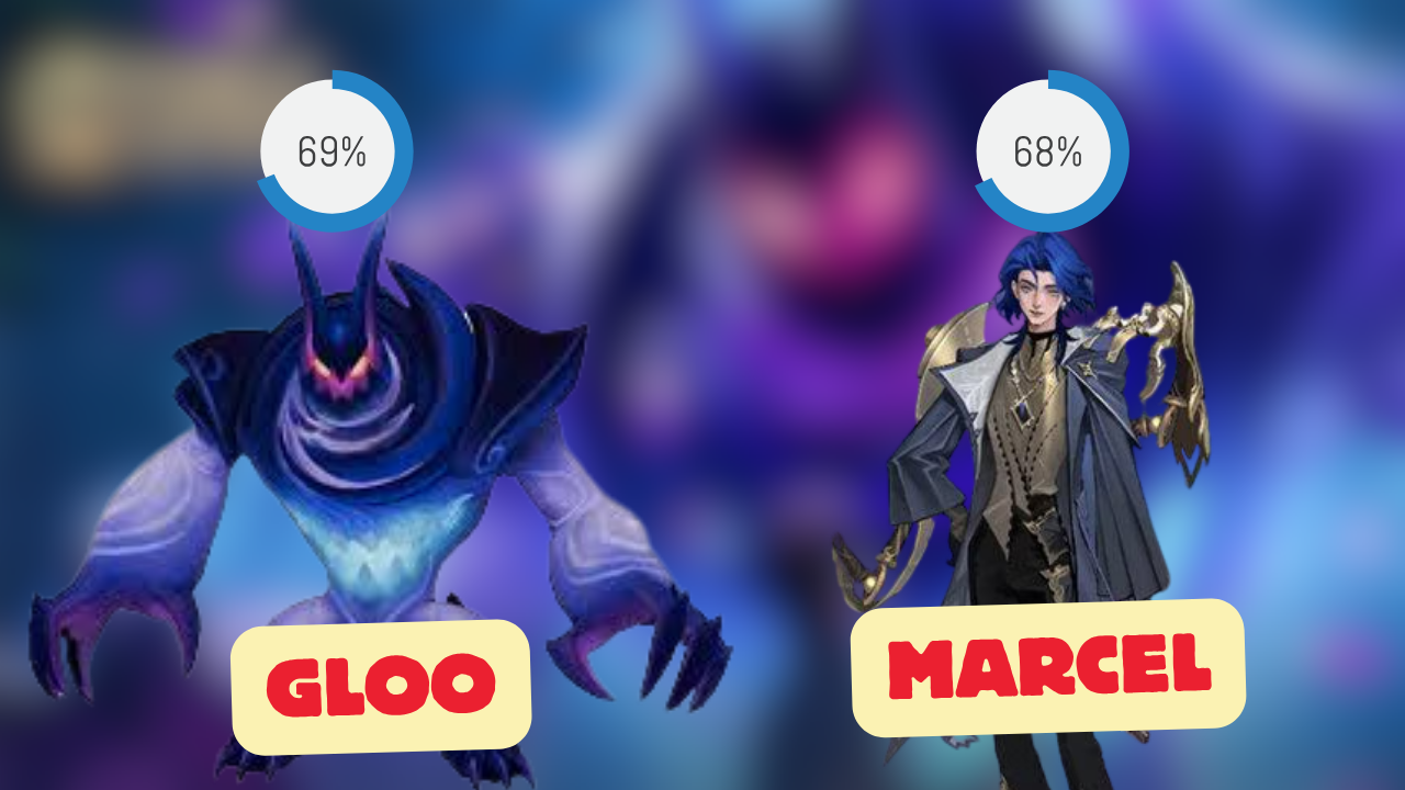 MLBB Season 40 ban rate Gloo 69% and Marcel 68%