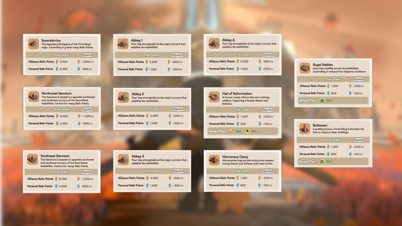 Kingshot Swordland Showdown battlefield map showing all structures with Relic Points values