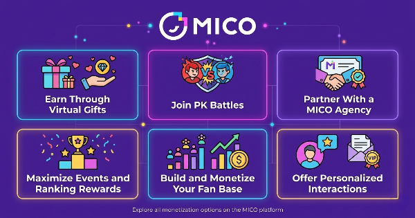 Ways to Earn on Mico App