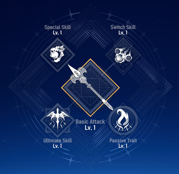 Flare Skills