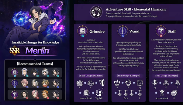 Best Merlin Teams