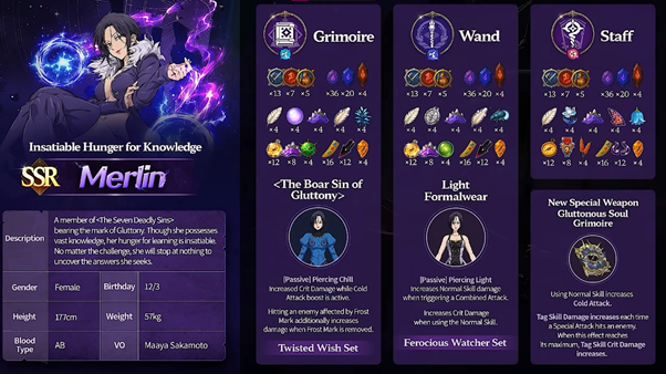 Merlin Stats and Attributes