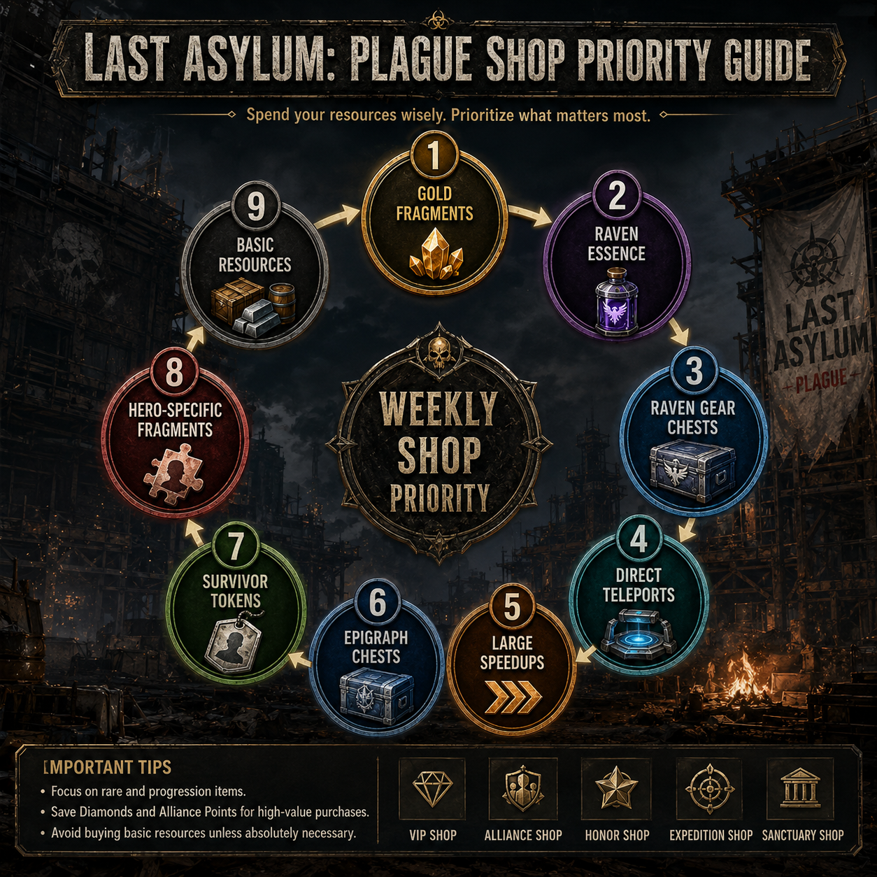 Last Asylum Plauge Weekly Shop Priority