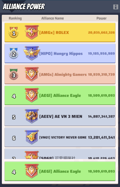 Alliance List