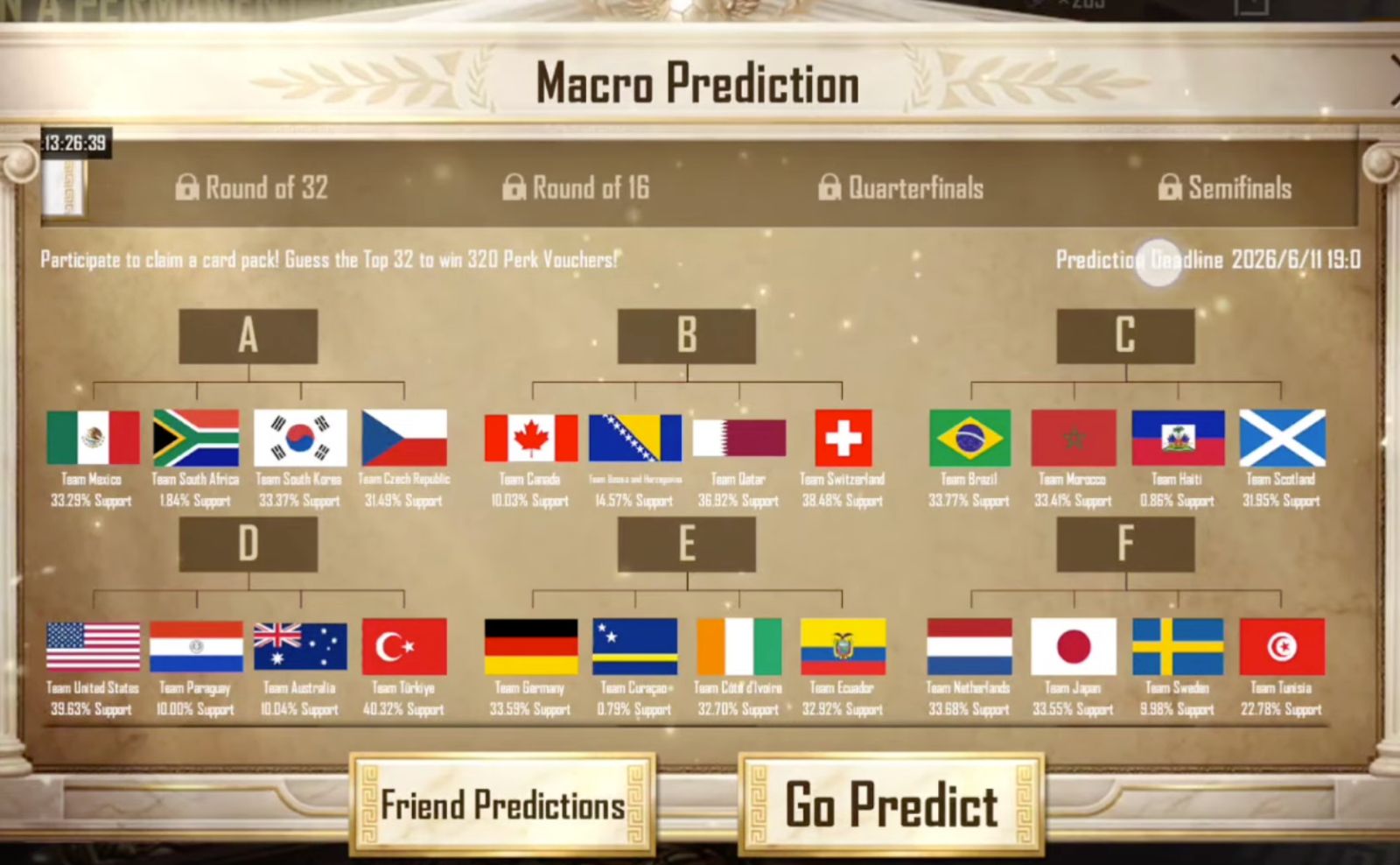 Macro prediction
