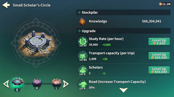 Small Scholar's Circle