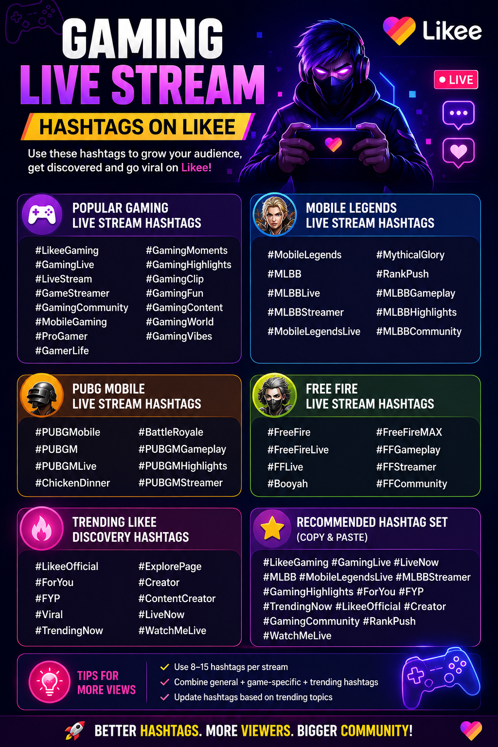 Like Recommended hashtags