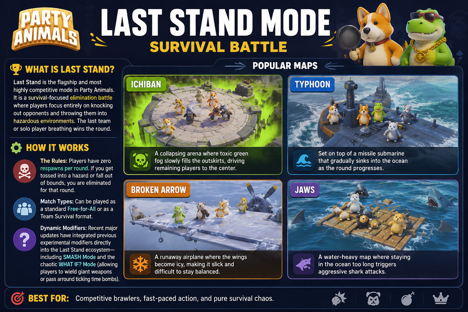 Party Animal Last Stand  Mode