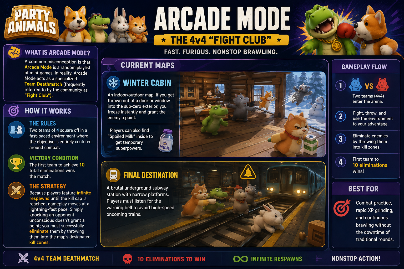 Party Animal Arcade Mode