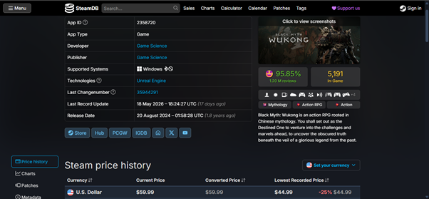 Steam Price Wukong