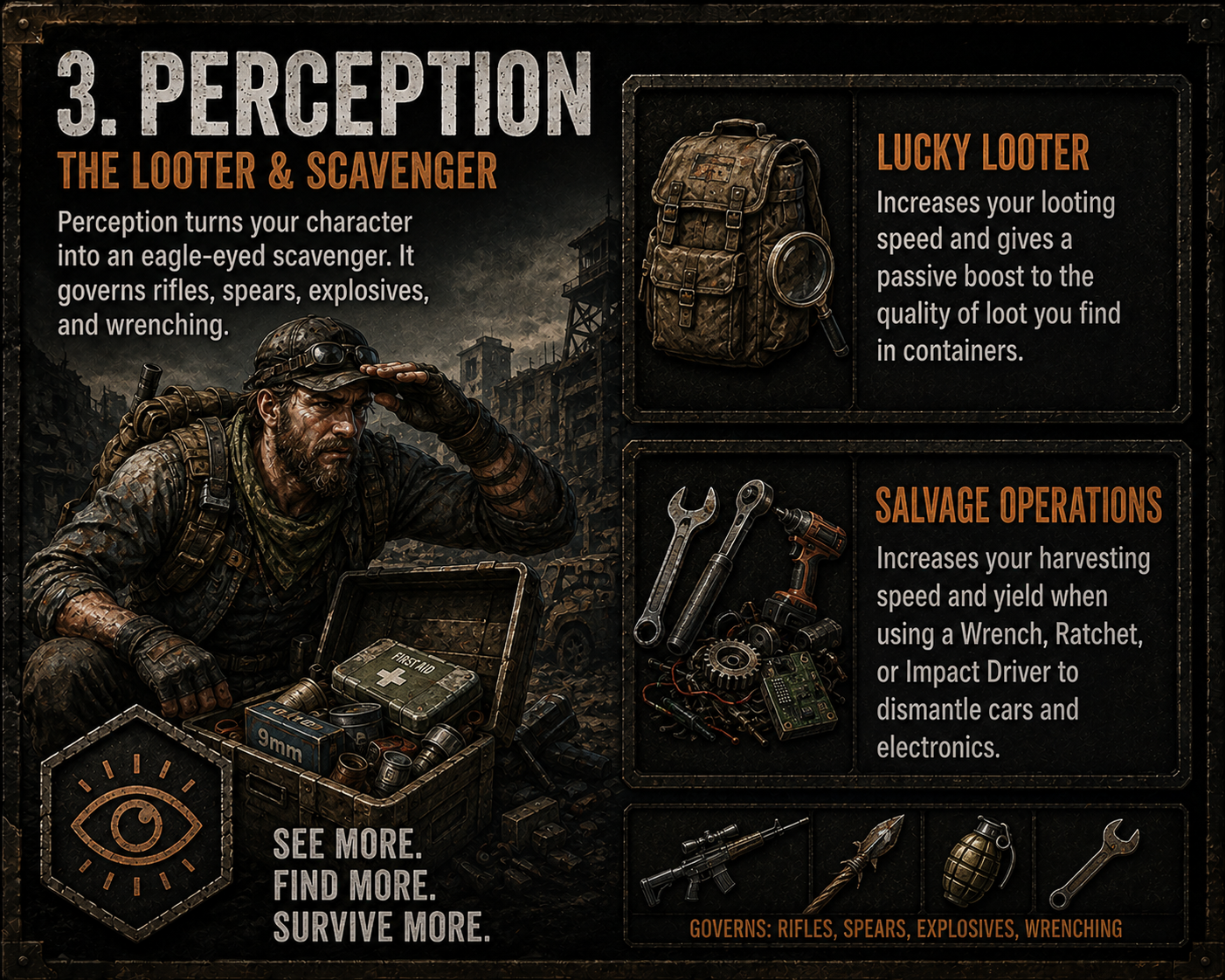Perception (The Looter & Scavenger)