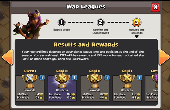 Clash of Clans Clan War Leagues results and rewards in June 2026 season