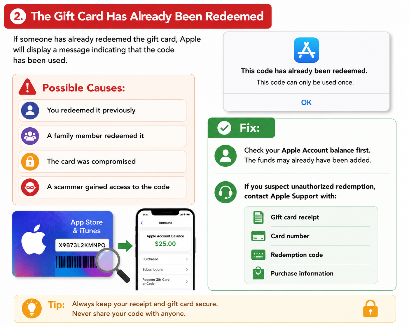 Itunes Gift Card Already Been Redeemed