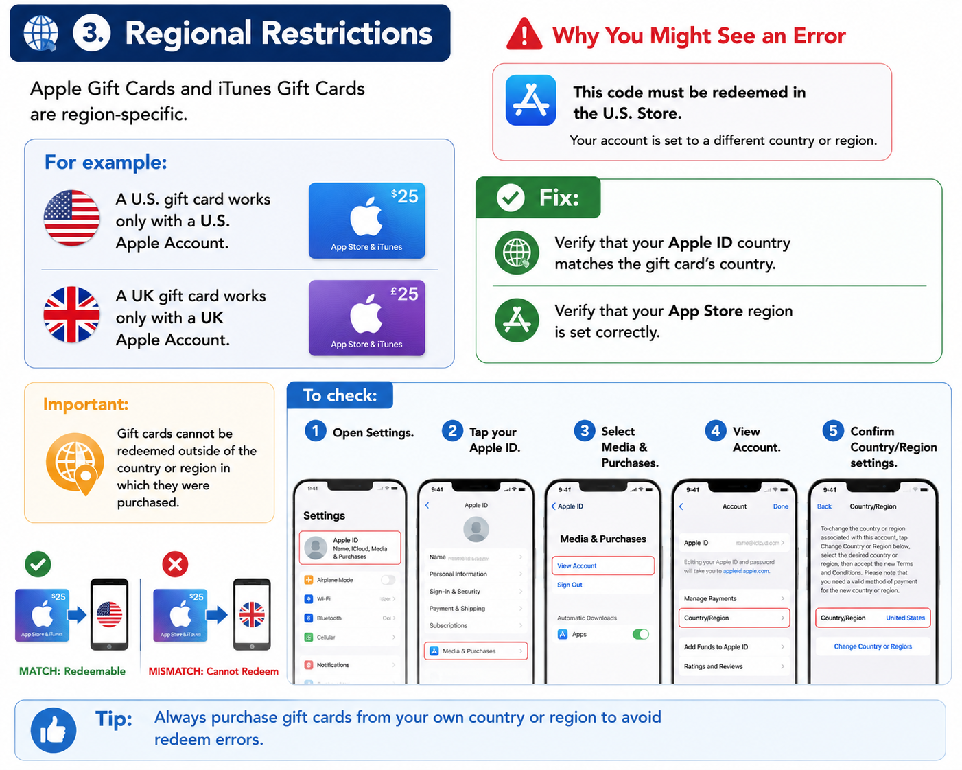 Itunes Gift Card Regional Restrictions