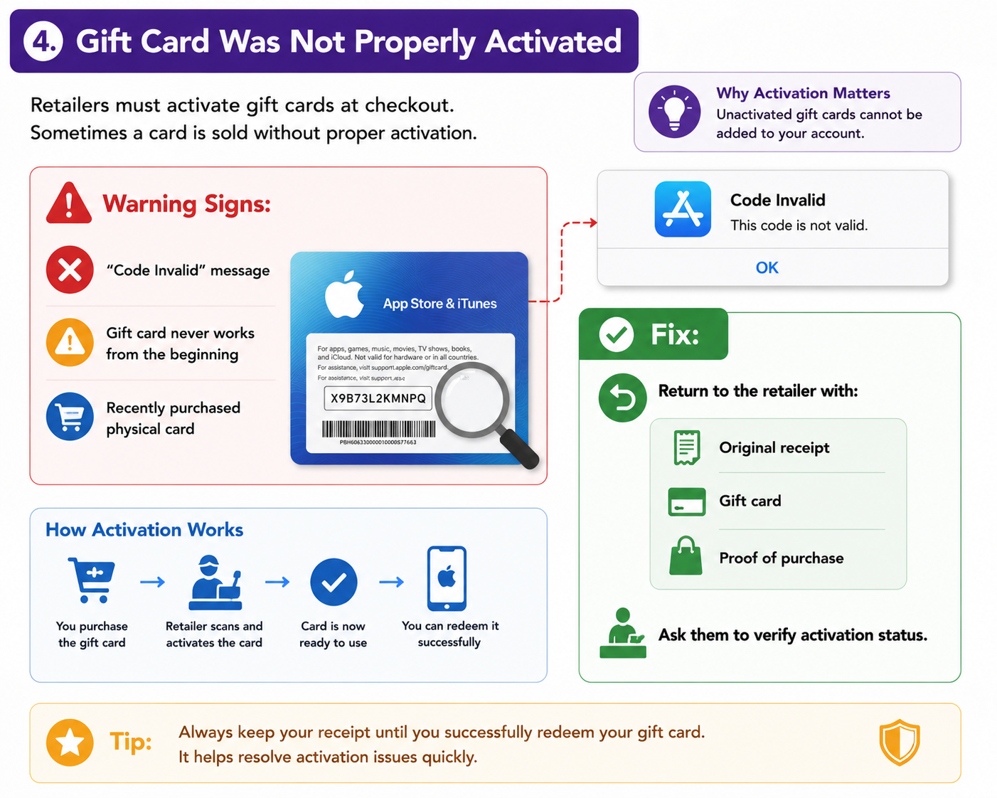 iTunes Gift Card Was not Properly Activated