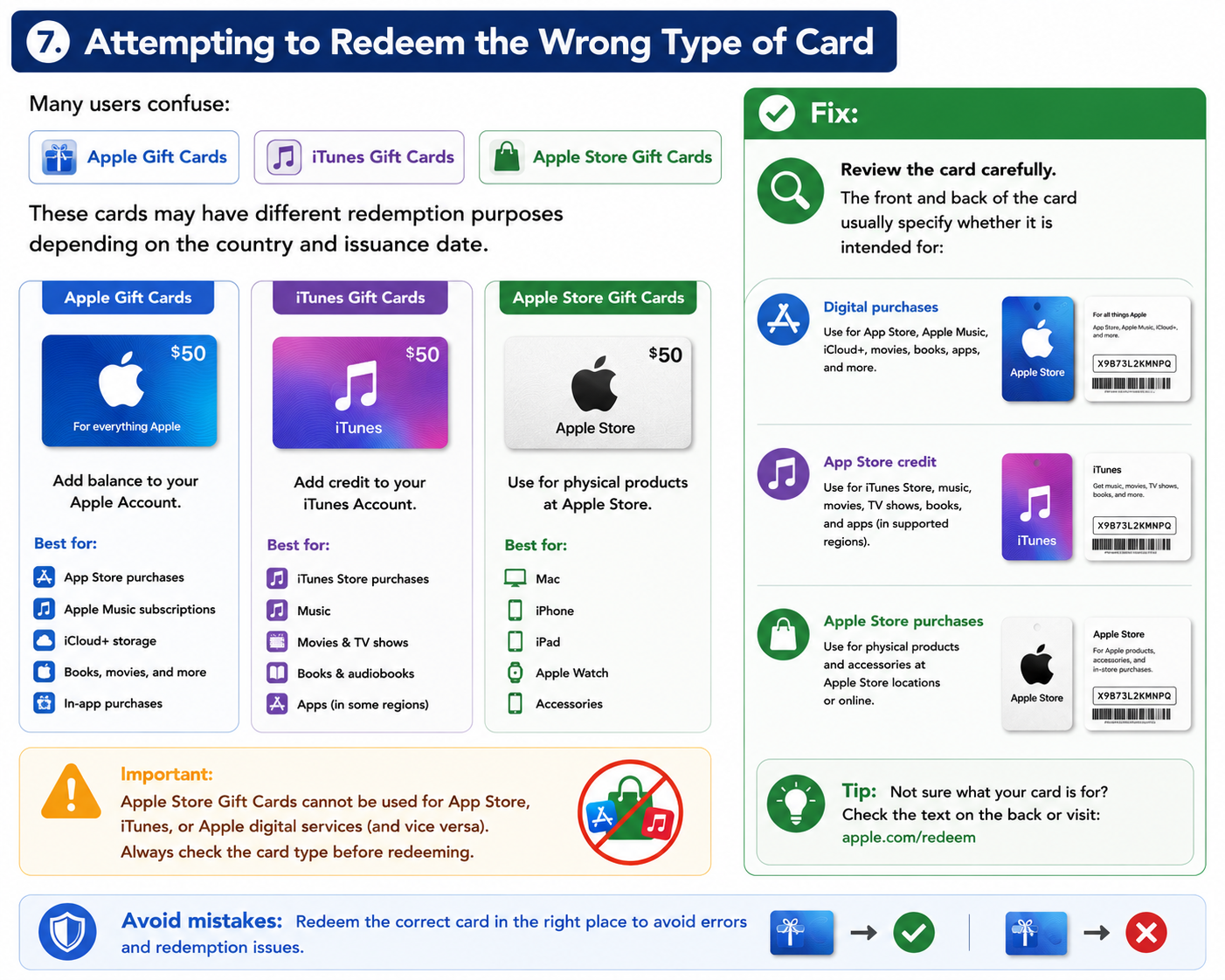 iTunes Gift Card Wrong Type of Card