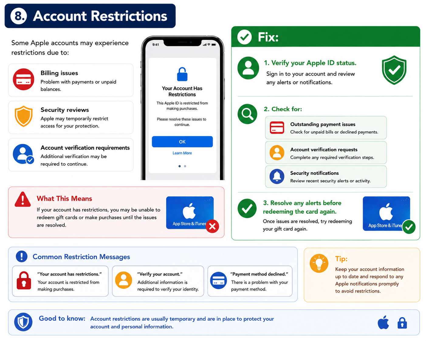 iTunes Gift Card Account Restricted