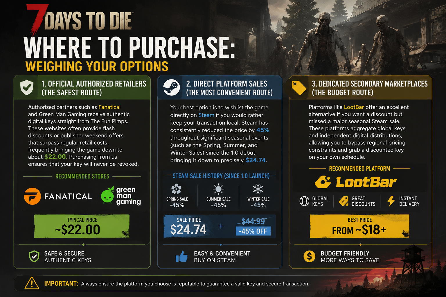 7 days to die best ways to purchase