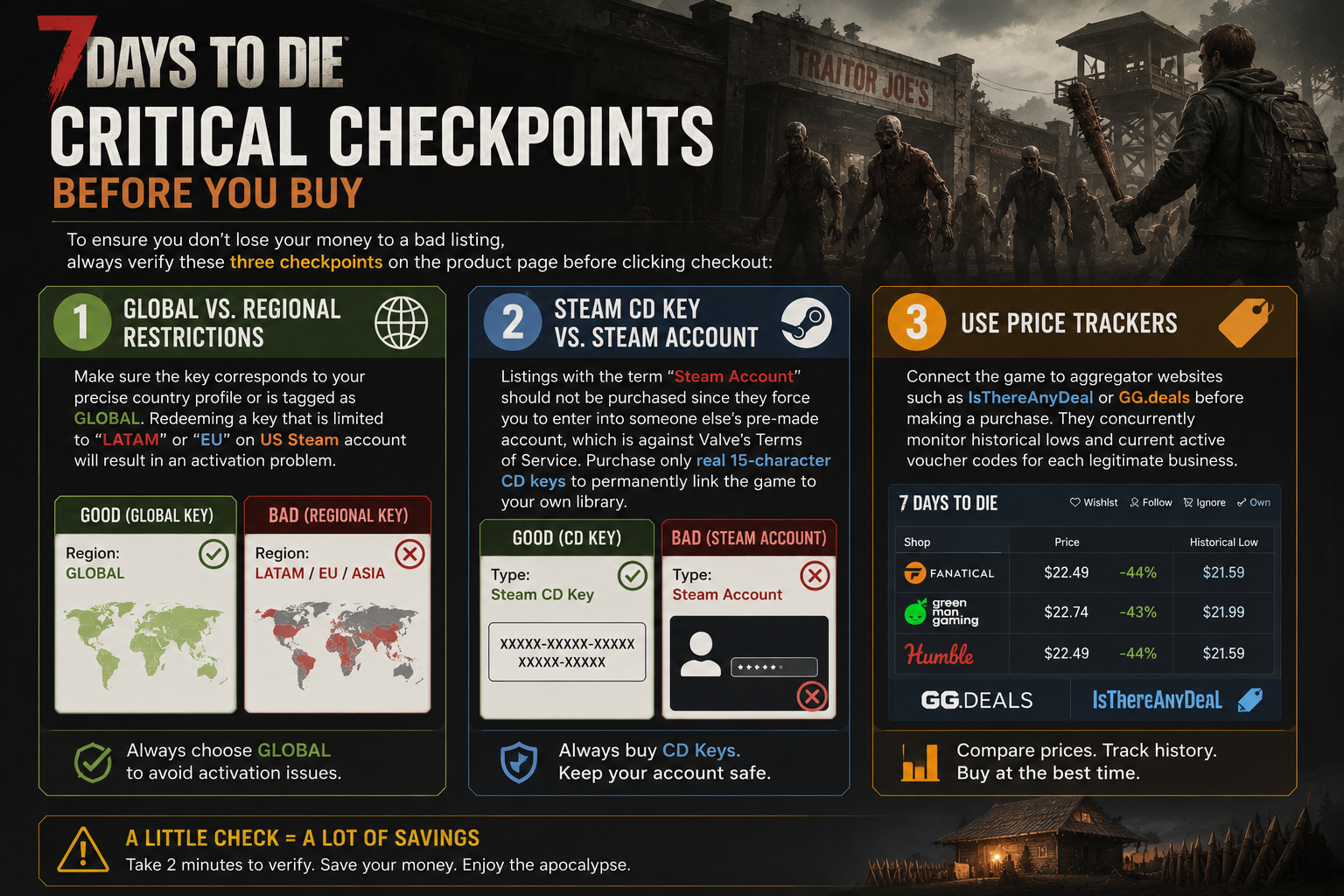 7 days to die regional restrictions and checkpoints