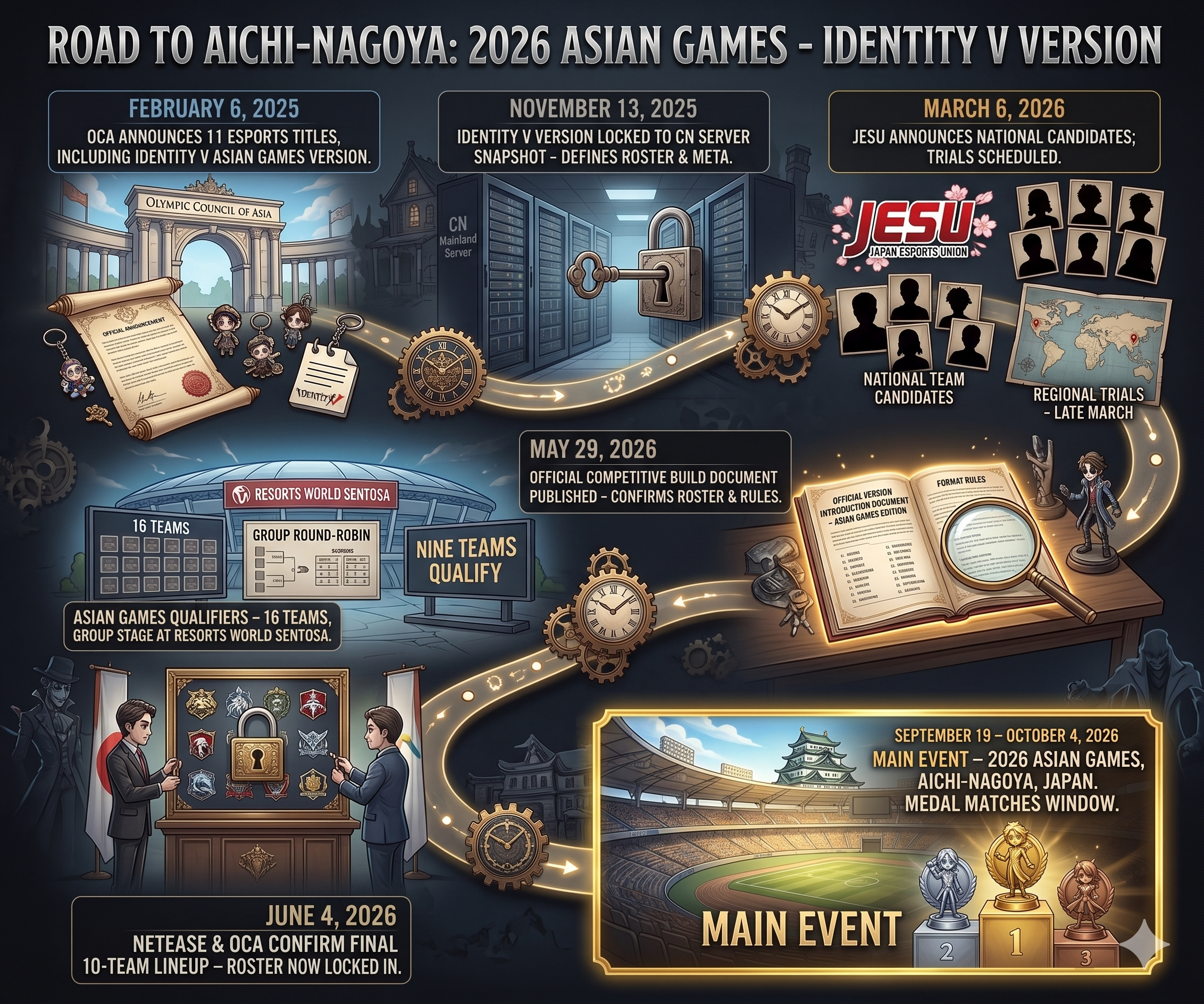 Event Schedule Identity V - Asian Games 2026