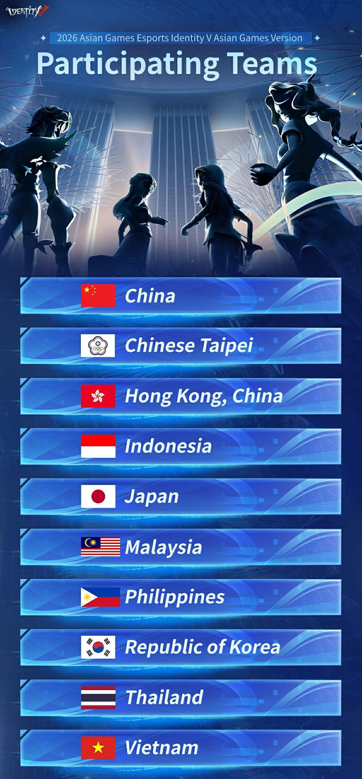 The 10 Qualified Nations