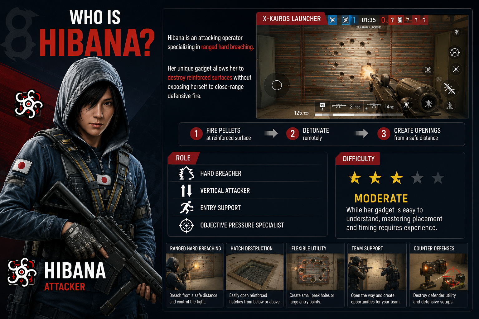 Rainbow Six Mobile Hibana Kit