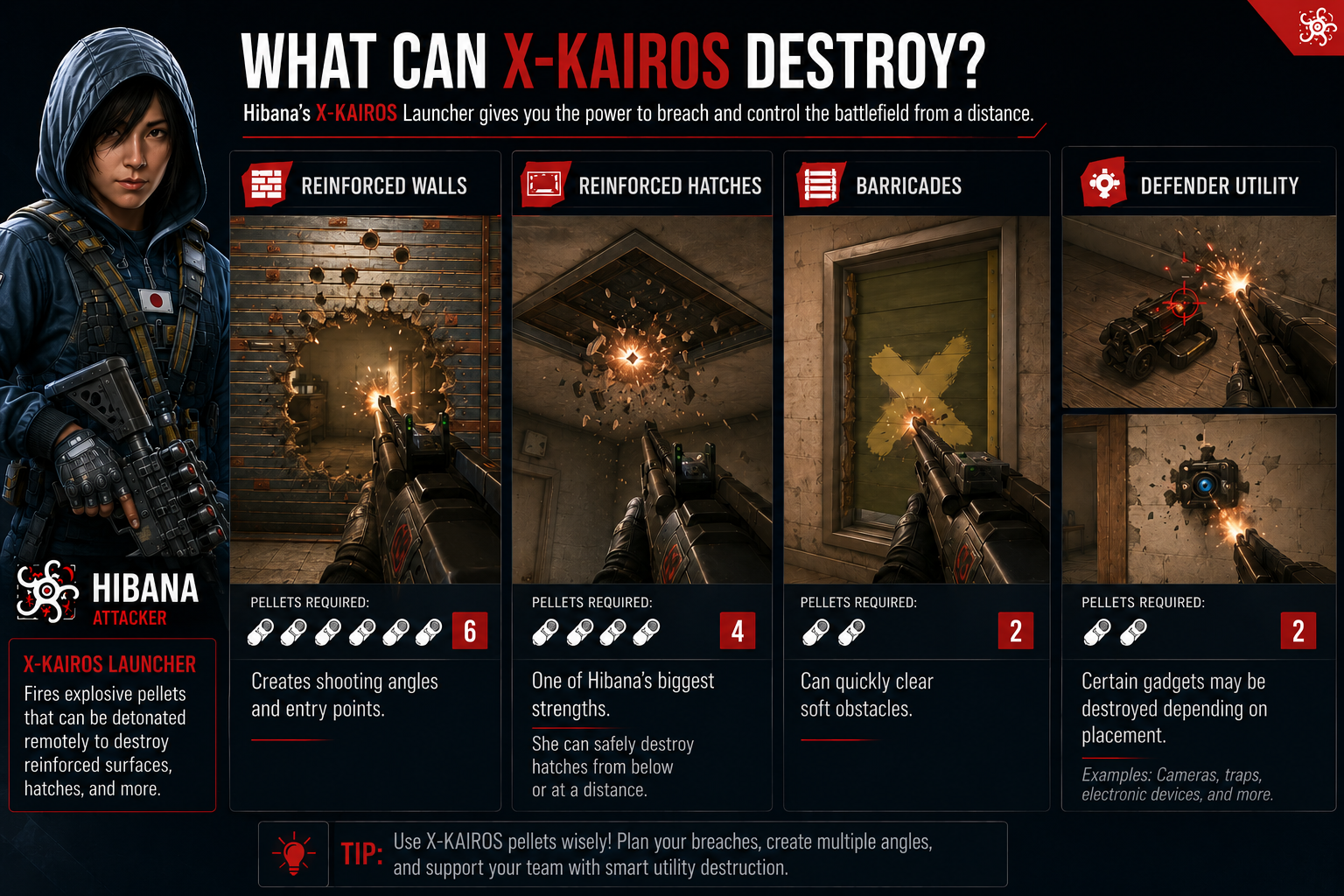 Rainbow Six Mobile X-Kairos