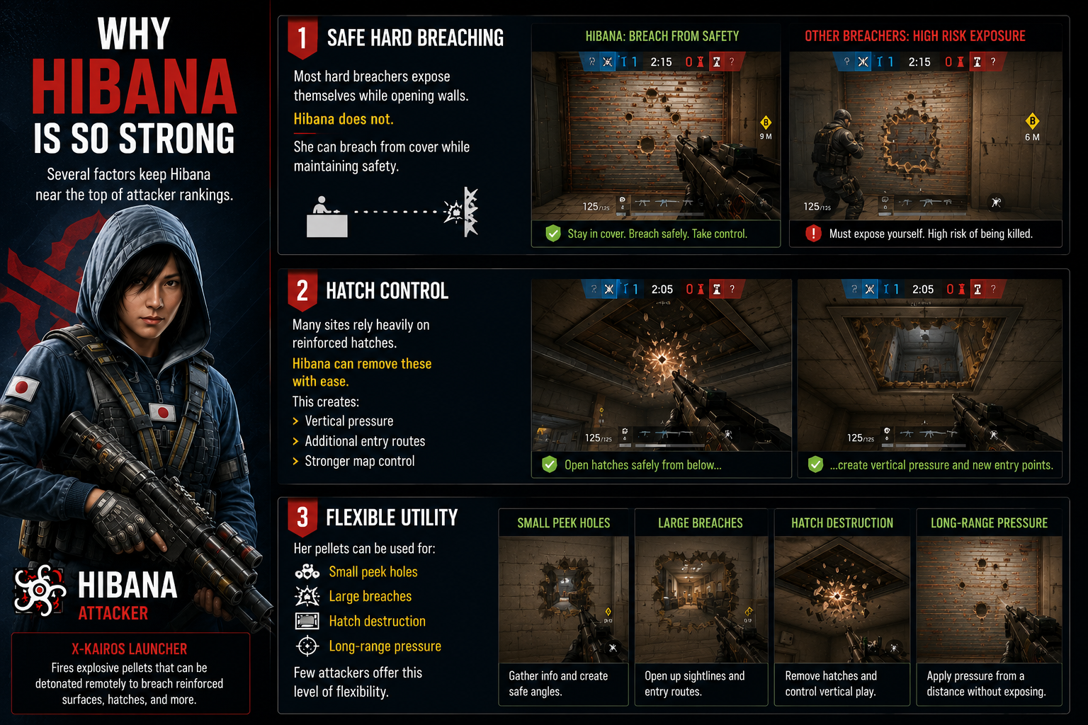 Rainbow Six Mobile Hibana Pros