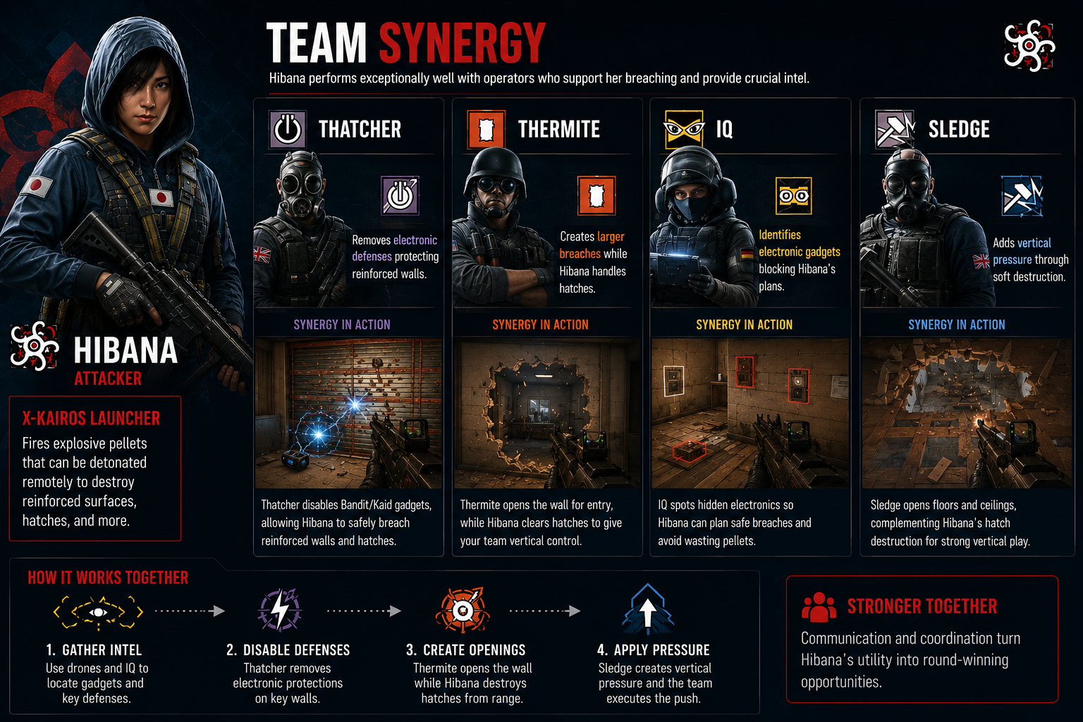 Rainbow Six Mobile Hibana Team Synergy