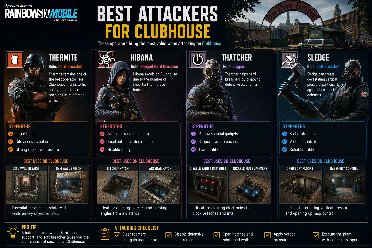 Rainbow Six Mobile Best Attackers