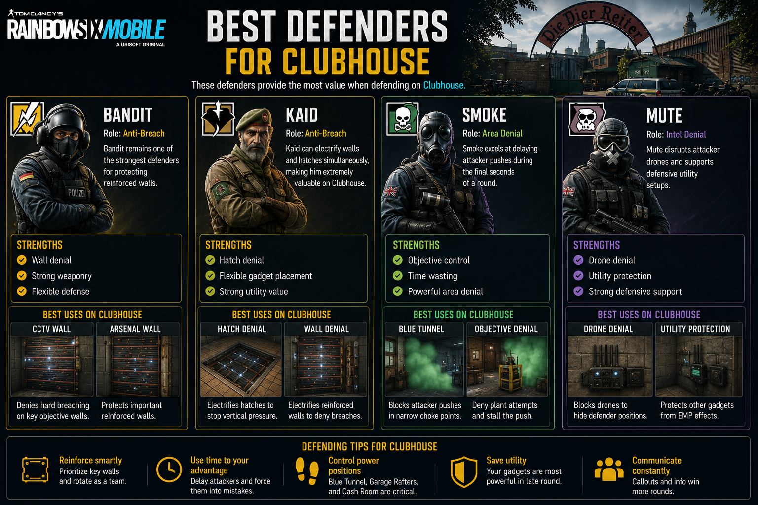 Rainbow Six Mobile Best Deffender