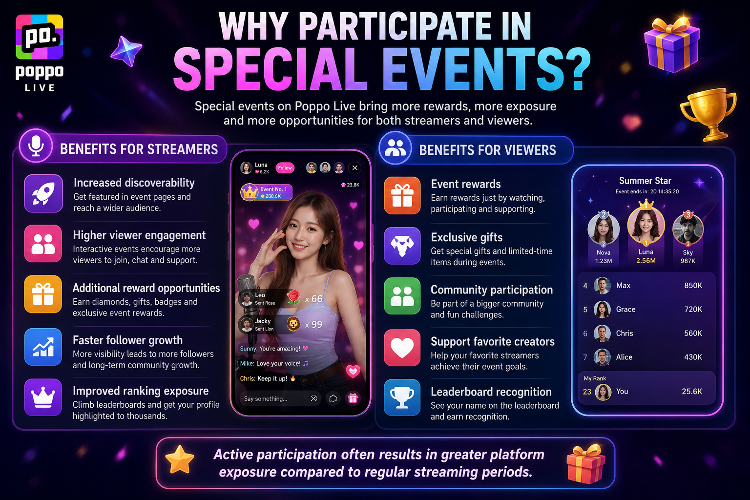 Poppo Live Special Events