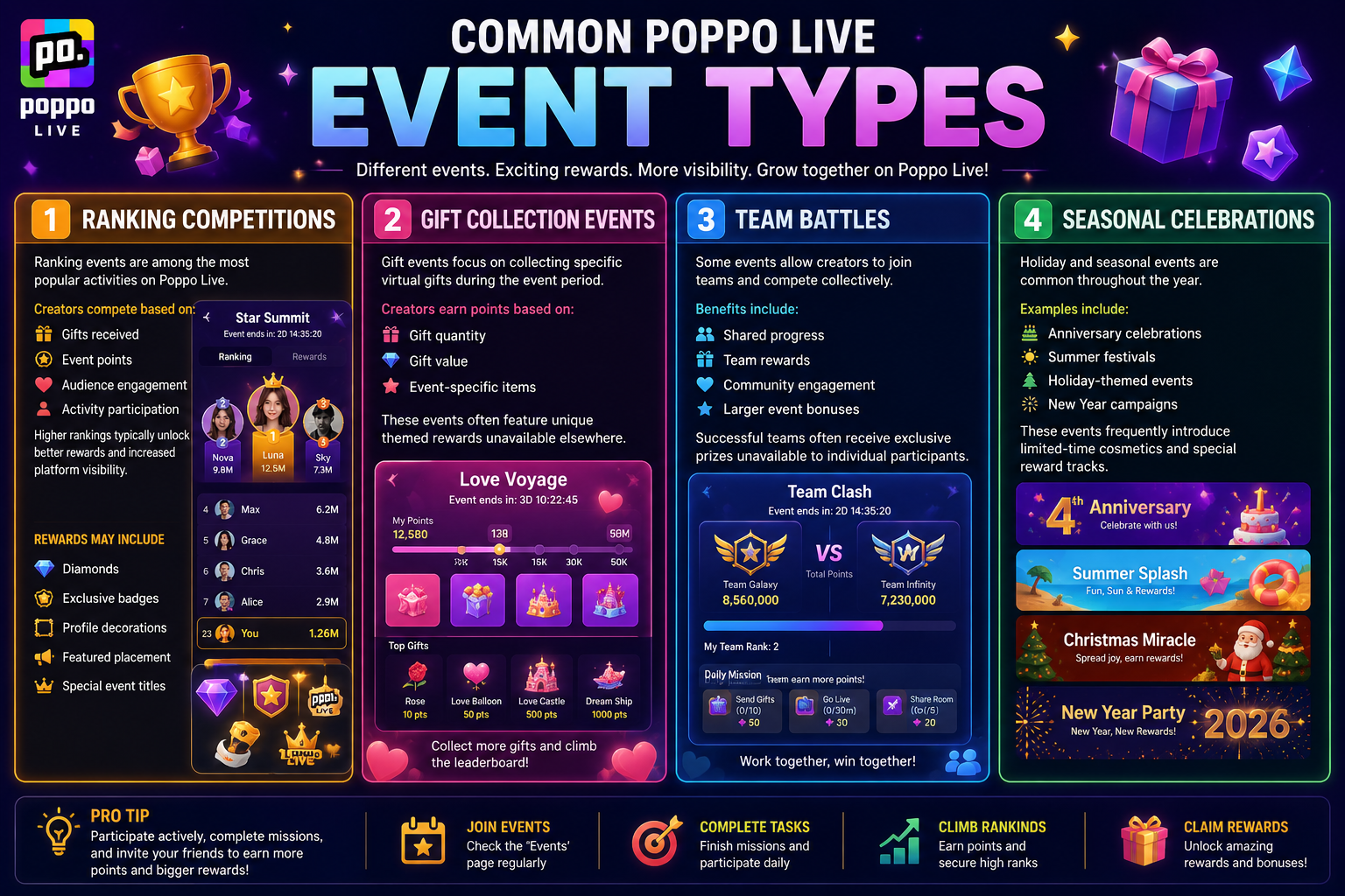 Poppo Live Common Event Types
