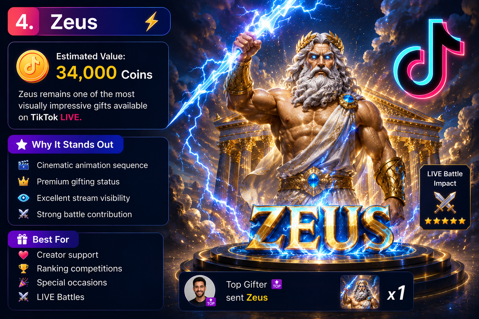 TikTok Zeus
