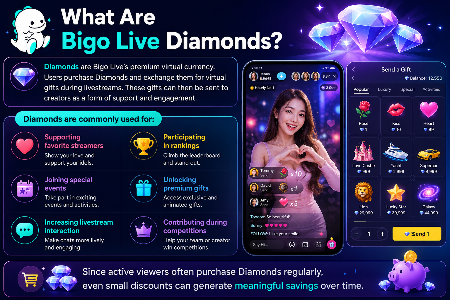 Bigo Live Diamonds