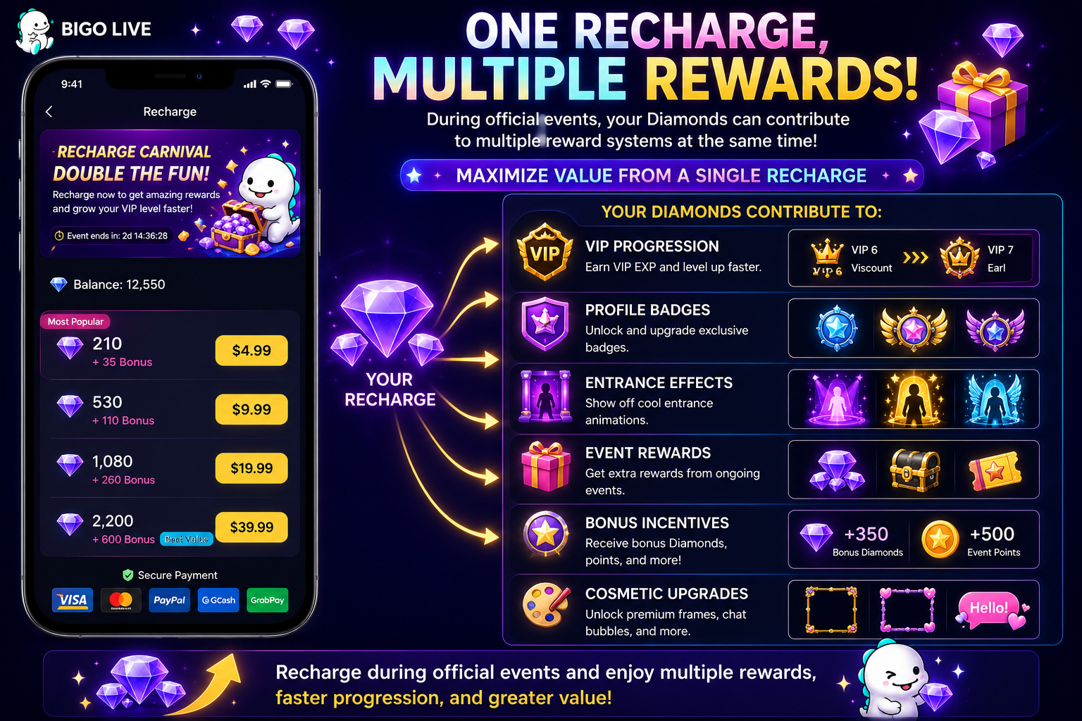 Bigo Live Online Recharge