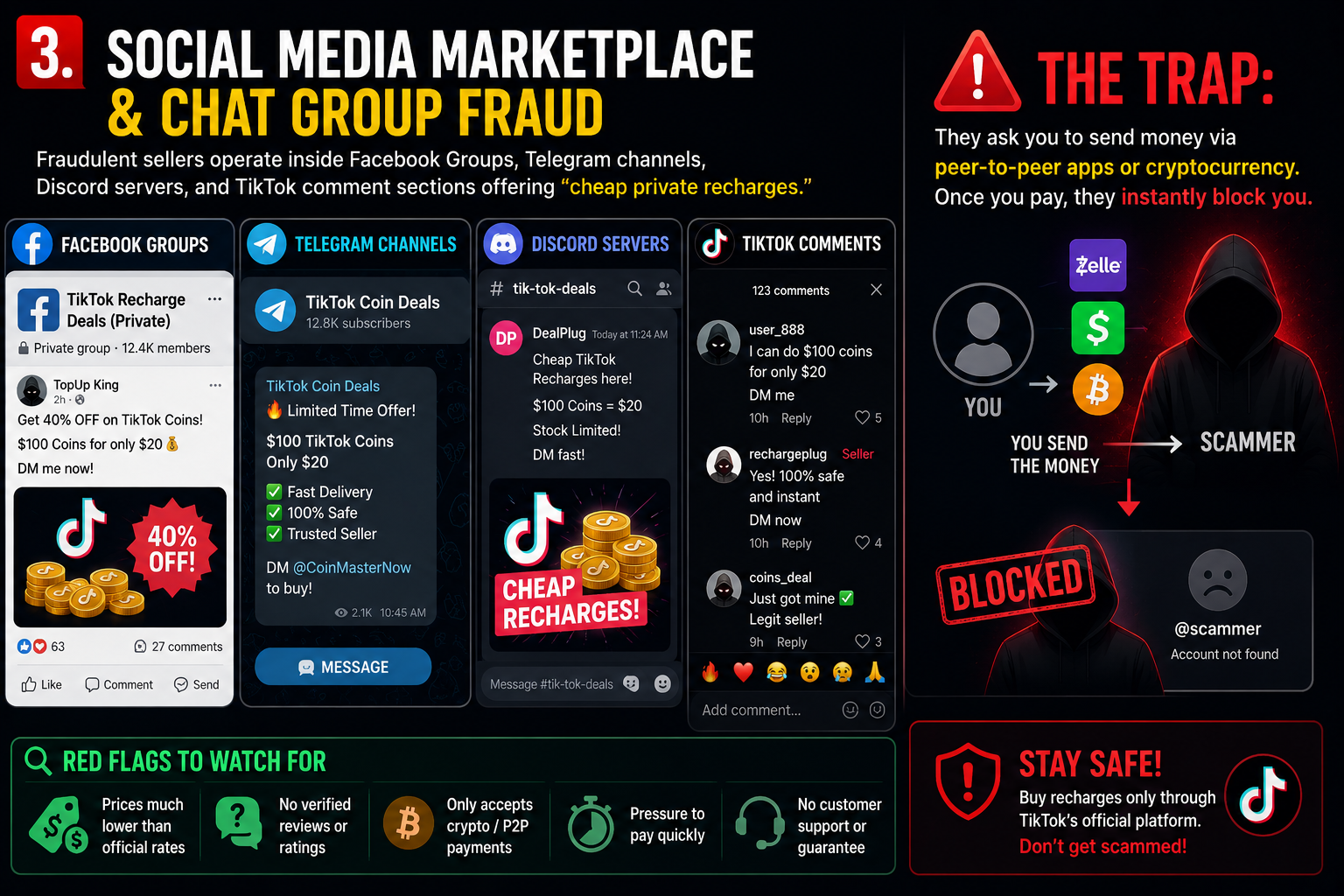 Social Media Marketplace & Chat Group Fraud