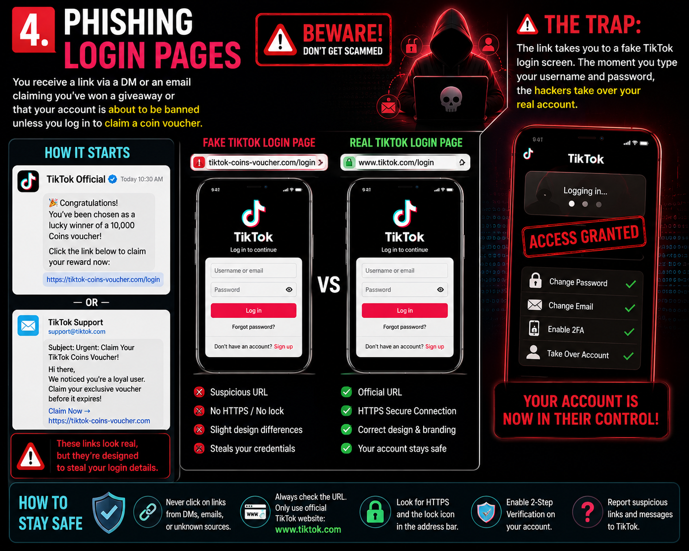 Phishing Login Pages