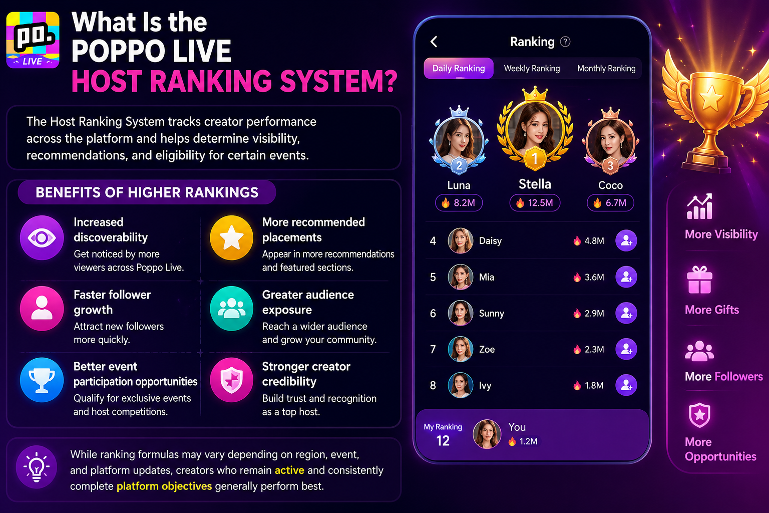 Poppo Live Host Ranking System