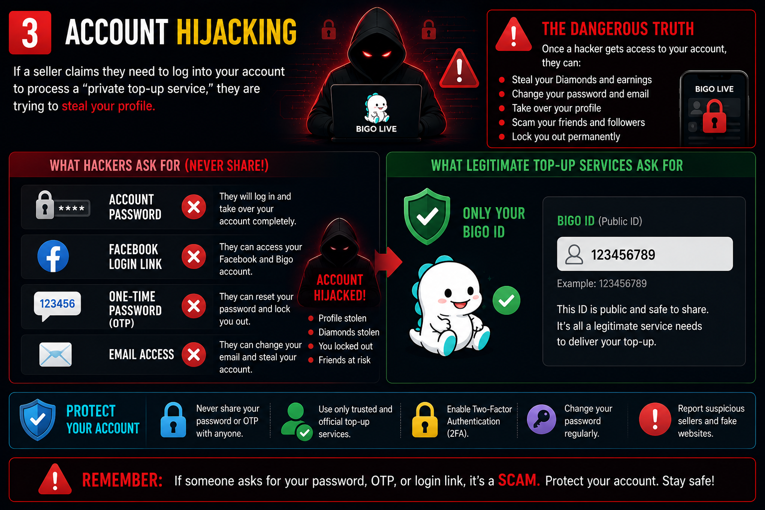Account Hijacking