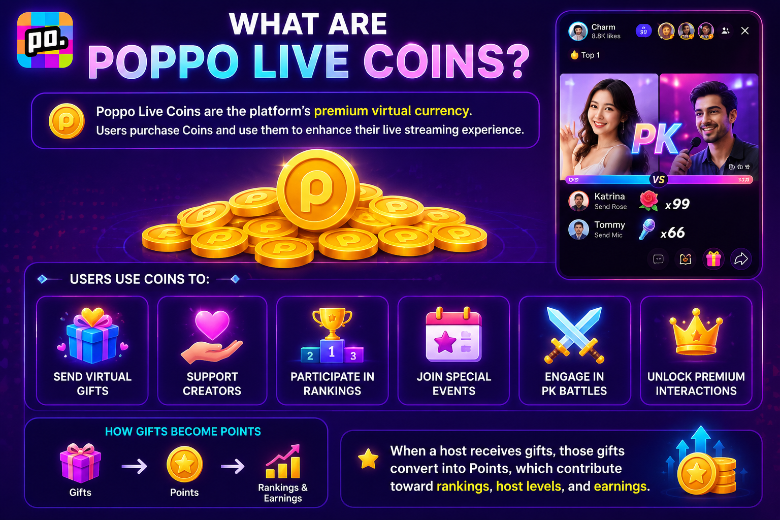 Poppo Live Coins
