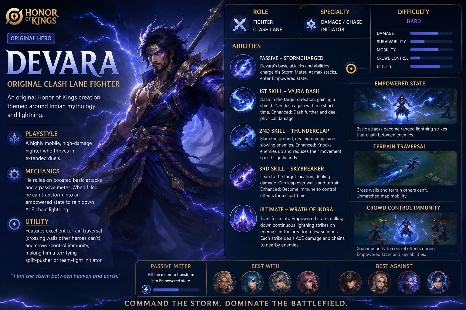 Devara ( Original Clash Lane Fighter)