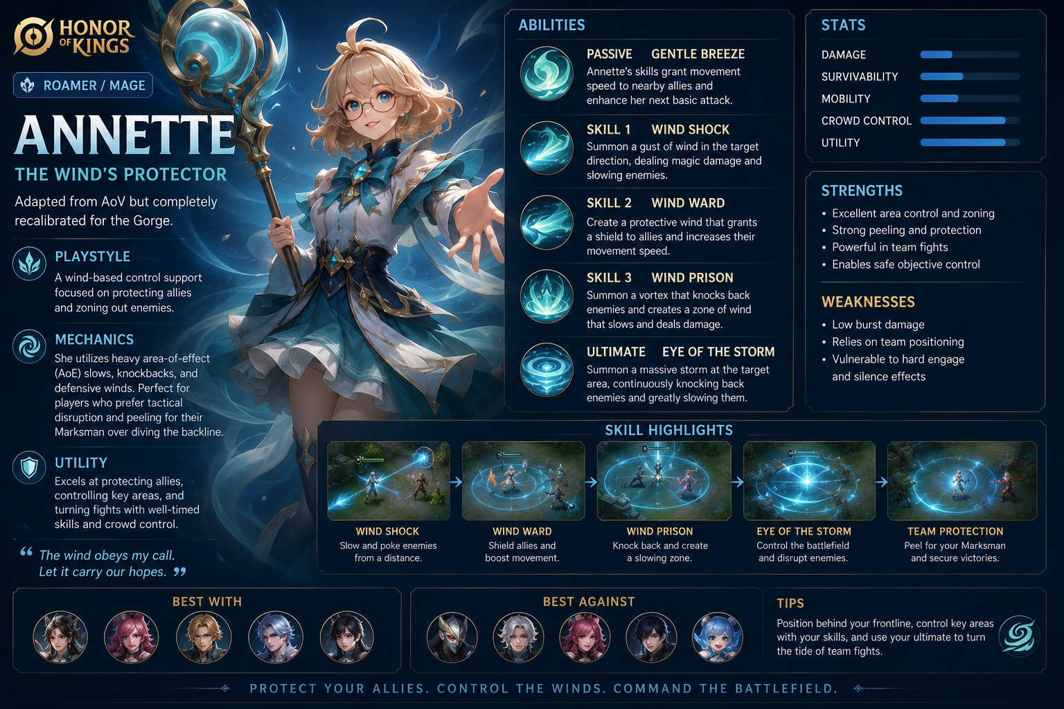 Annette ( Roamer / Mage)