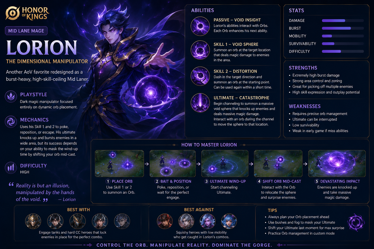 Lorion ( Mid Lane Mage )